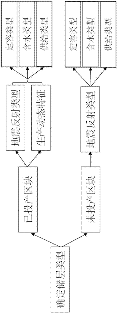 Method and device for determining available reserves in non-producing block of fractured-vuggy gas reservoir