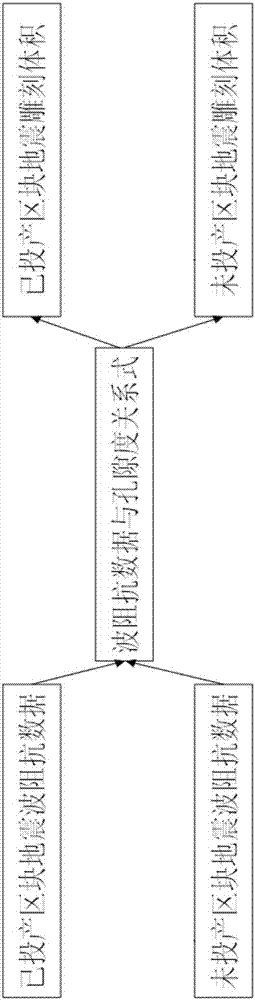 Method and device for determining available reserves in non-producing block of fractured-vuggy gas reservoir