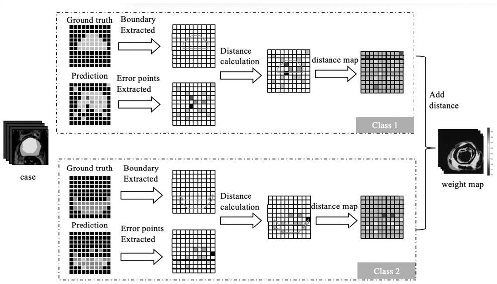 Medical image segmentation method based on 3D dynamic edge insensitivity loss function