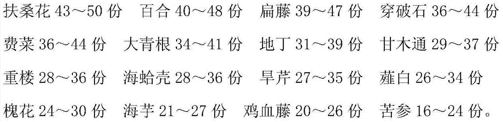 Traditional-Chinese-medicine preparation for treating myocardial infarction and preparation method thereof