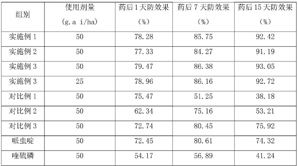 A kind of insecticidal composition and its production method