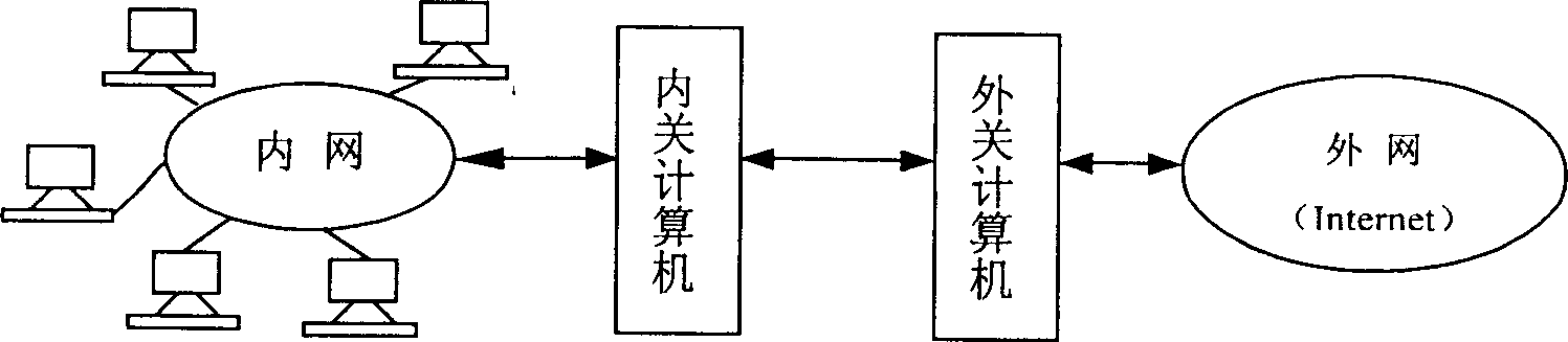 Method and system of implementing secure communication between internal and external computer networks based on simplex communication principle