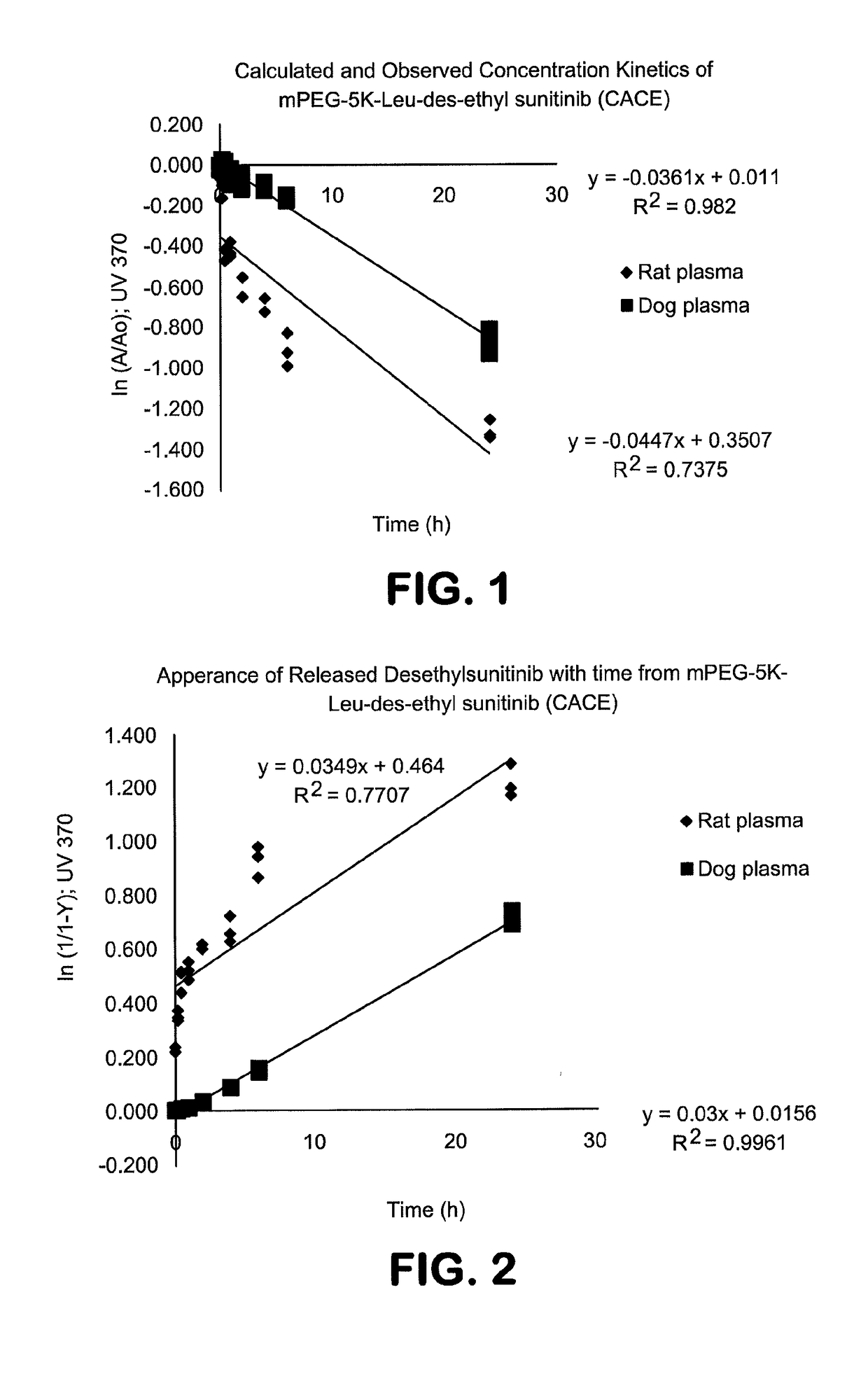 Polymer-des-ethyl sunitinib conjugates