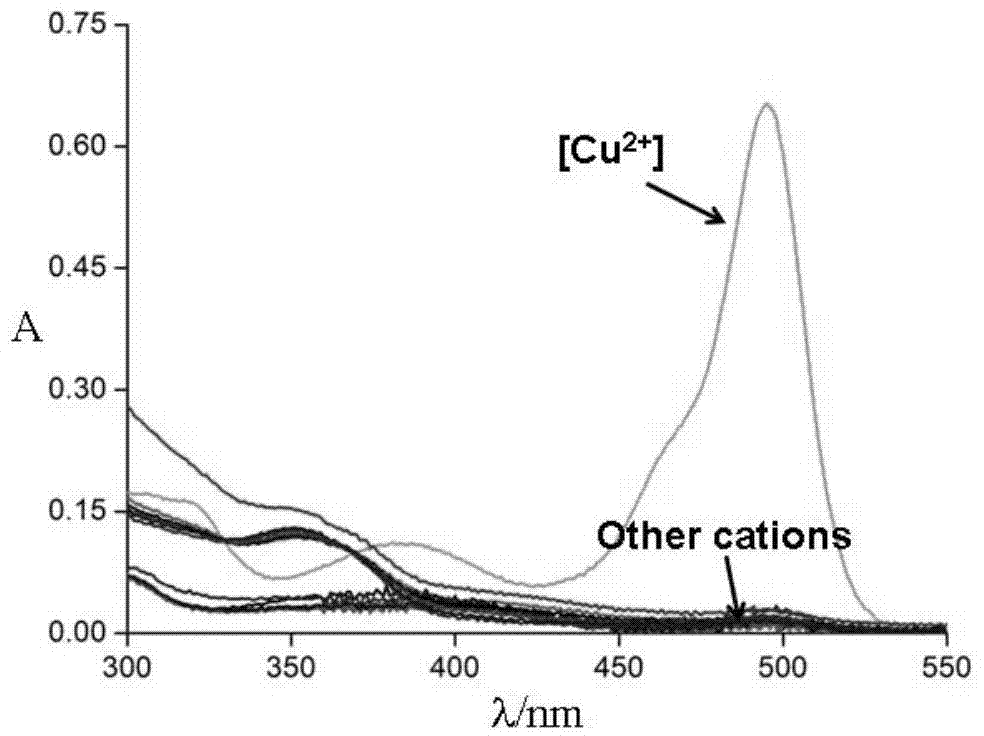 Copper ion spectrum probe as well as preparation method and application thereof