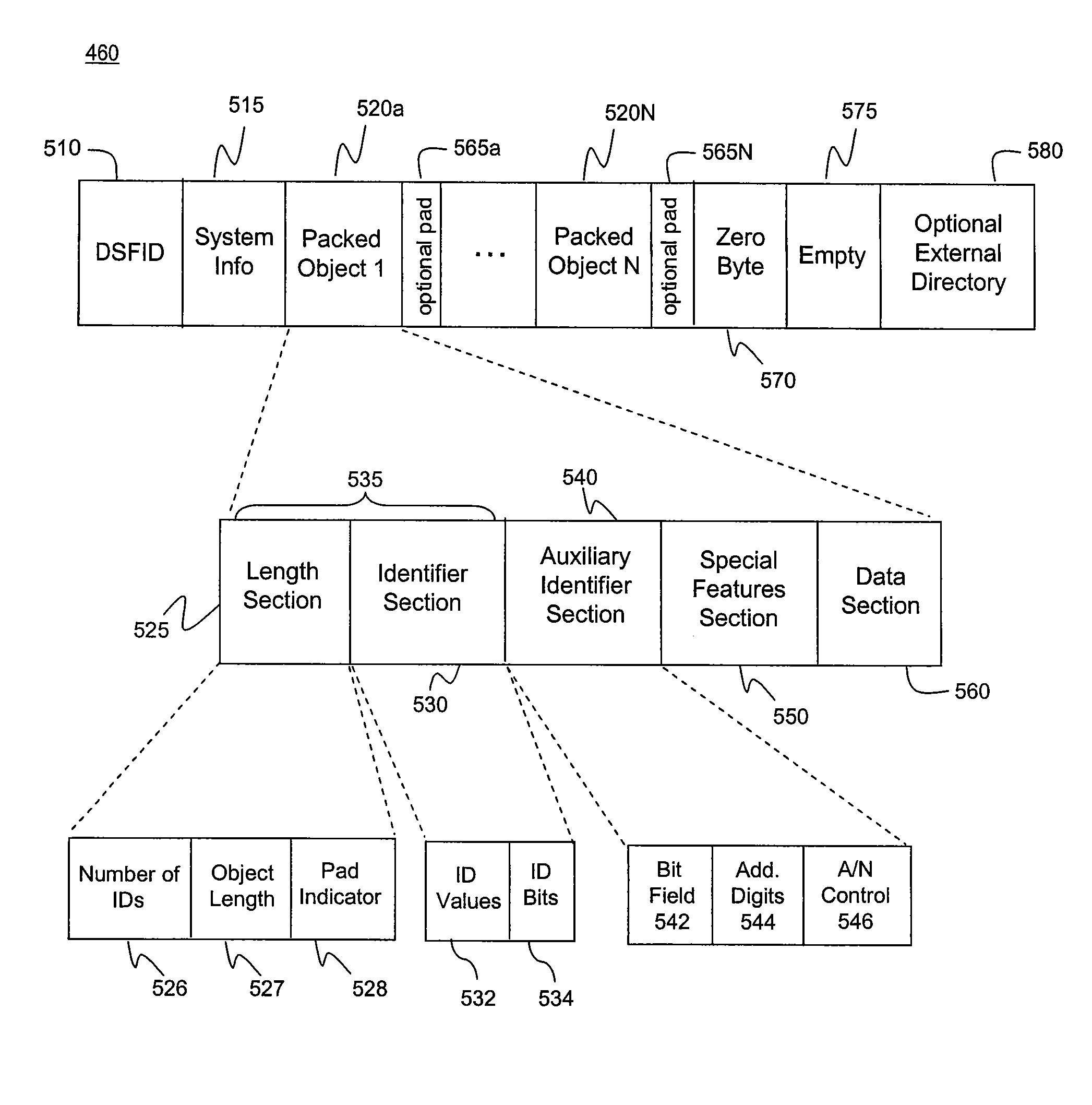 Efficient Variable Format Data Encodation in RFID Tags and Other Media