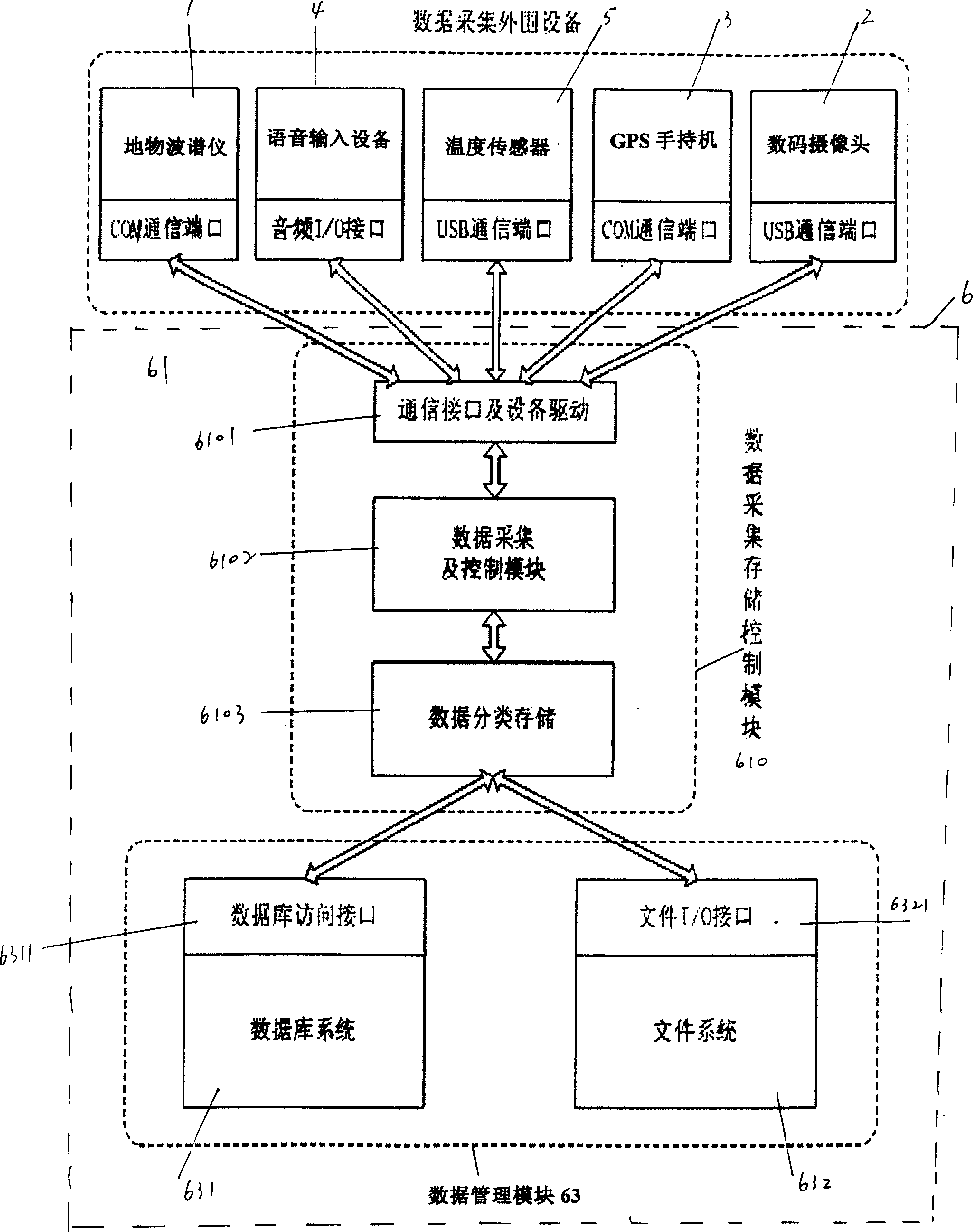 Object spectrum and multicomponent object information collecting apparatus and synchronization acquisition treatment system