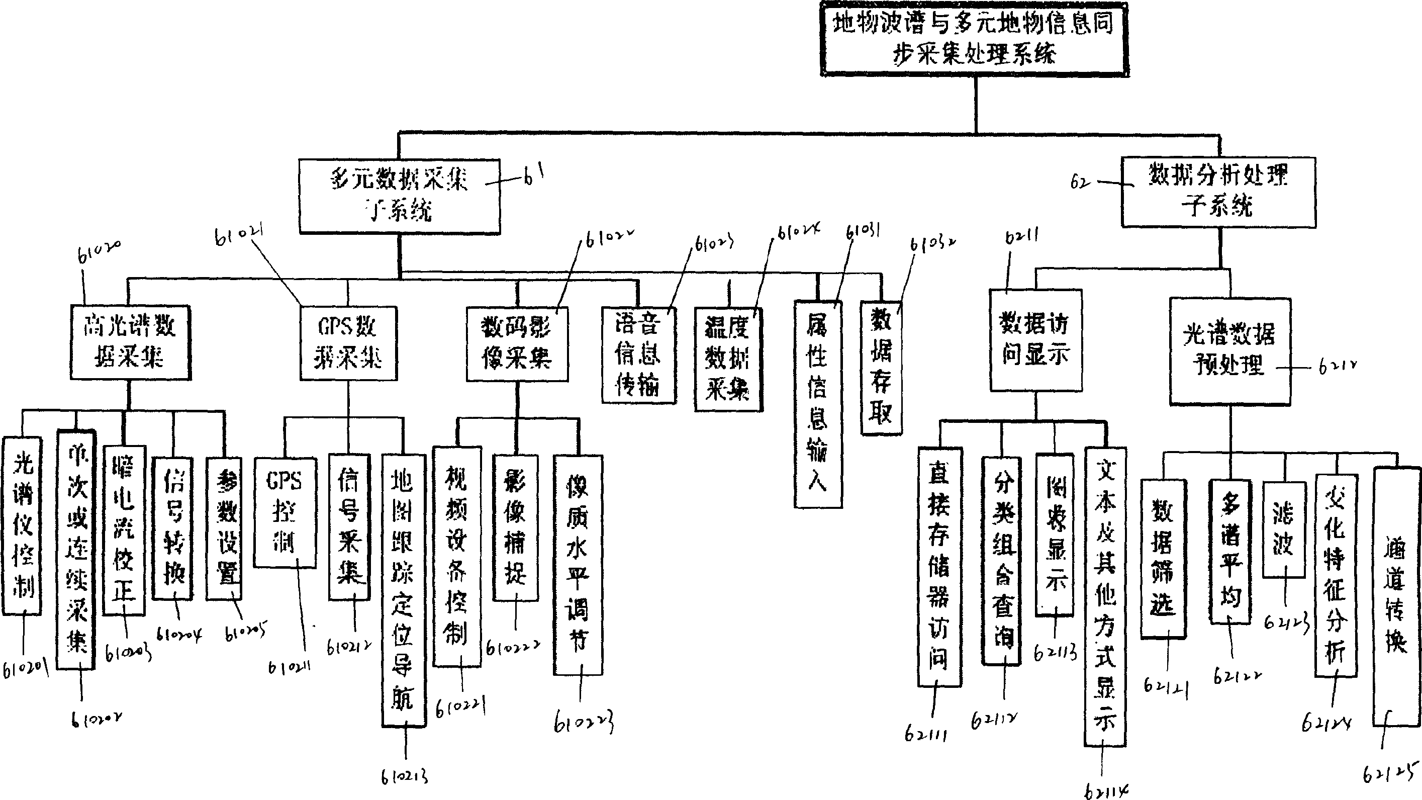 Object spectrum and multicomponent object information collecting apparatus and synchronization acquisition treatment system