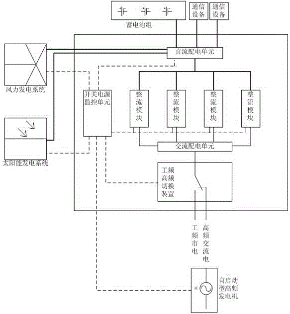 Switch power supply device compatible with various power supply modes for base station