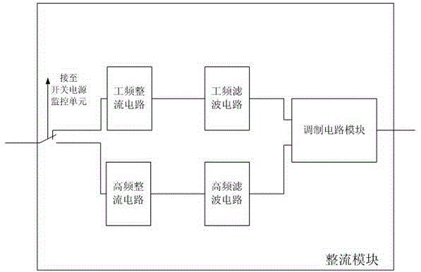 Switch power supply device compatible with various power supply modes for base station