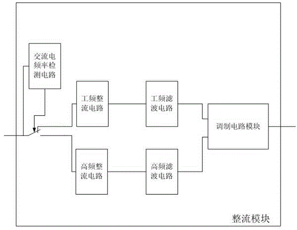 Switch power supply device compatible with various power supply modes for base station