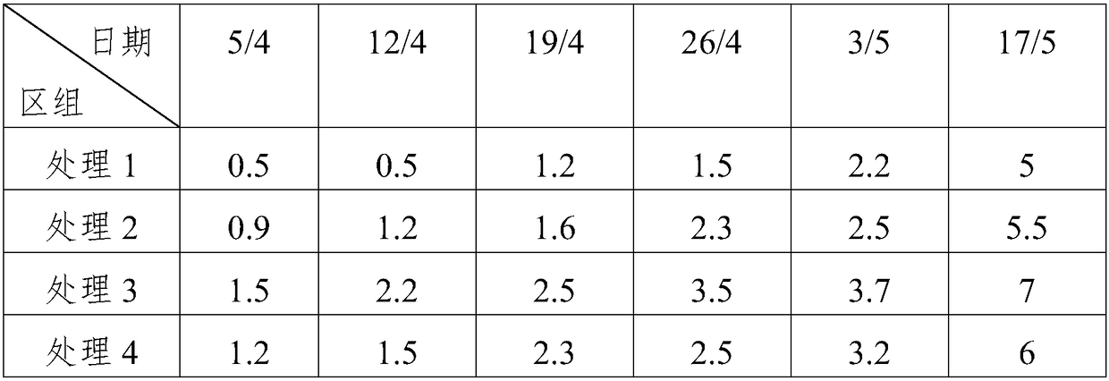 Plant rooting nutrient source promoter and preparation method thereof