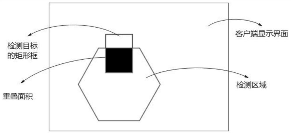 Regional intrusion real-time detection method and system and storage medium