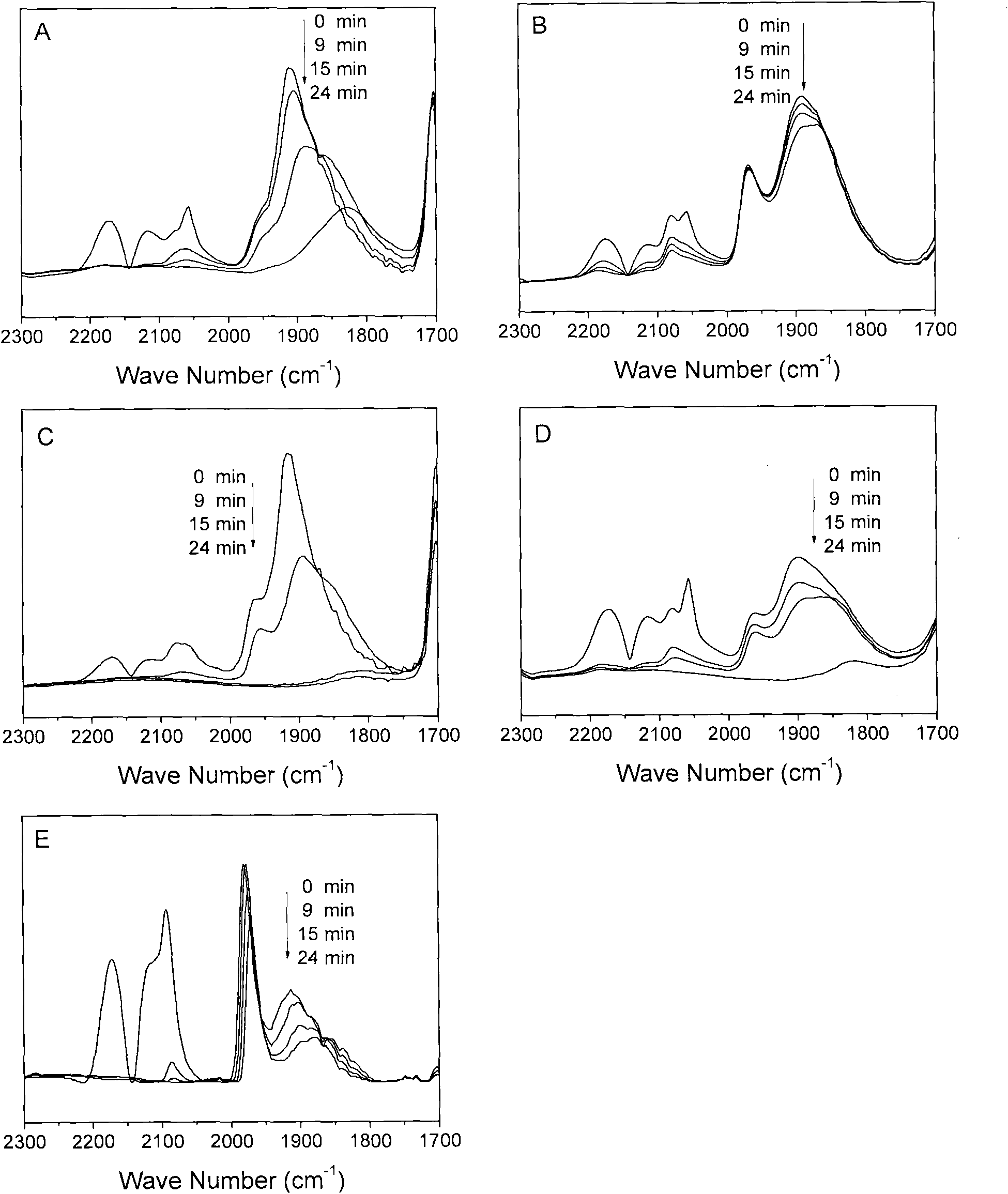 Selective hydrogenation method of alkyne and dialkene in alkene stream