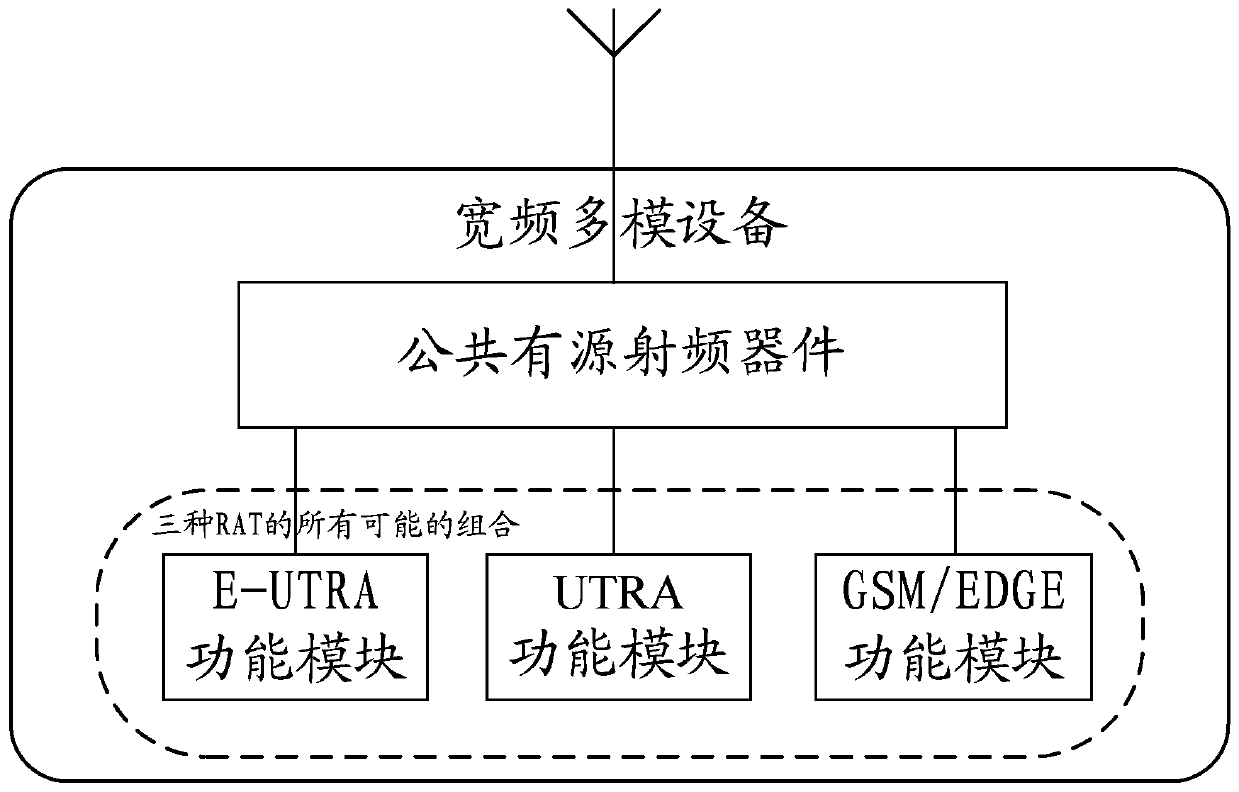 Antenna control method and device for broadband multi-mode equipment