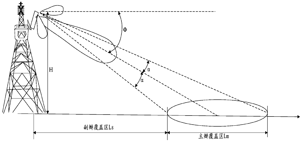 Antenna control method and device for broadband multi-mode equipment