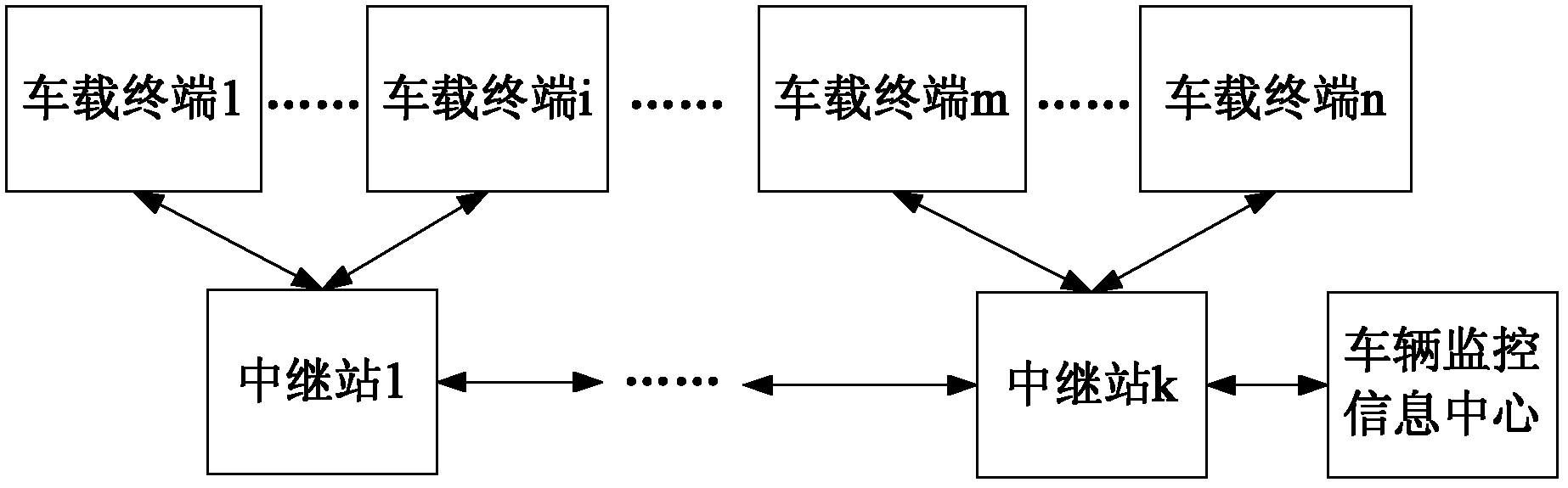 Wireless monitoring system of expressway vehicle