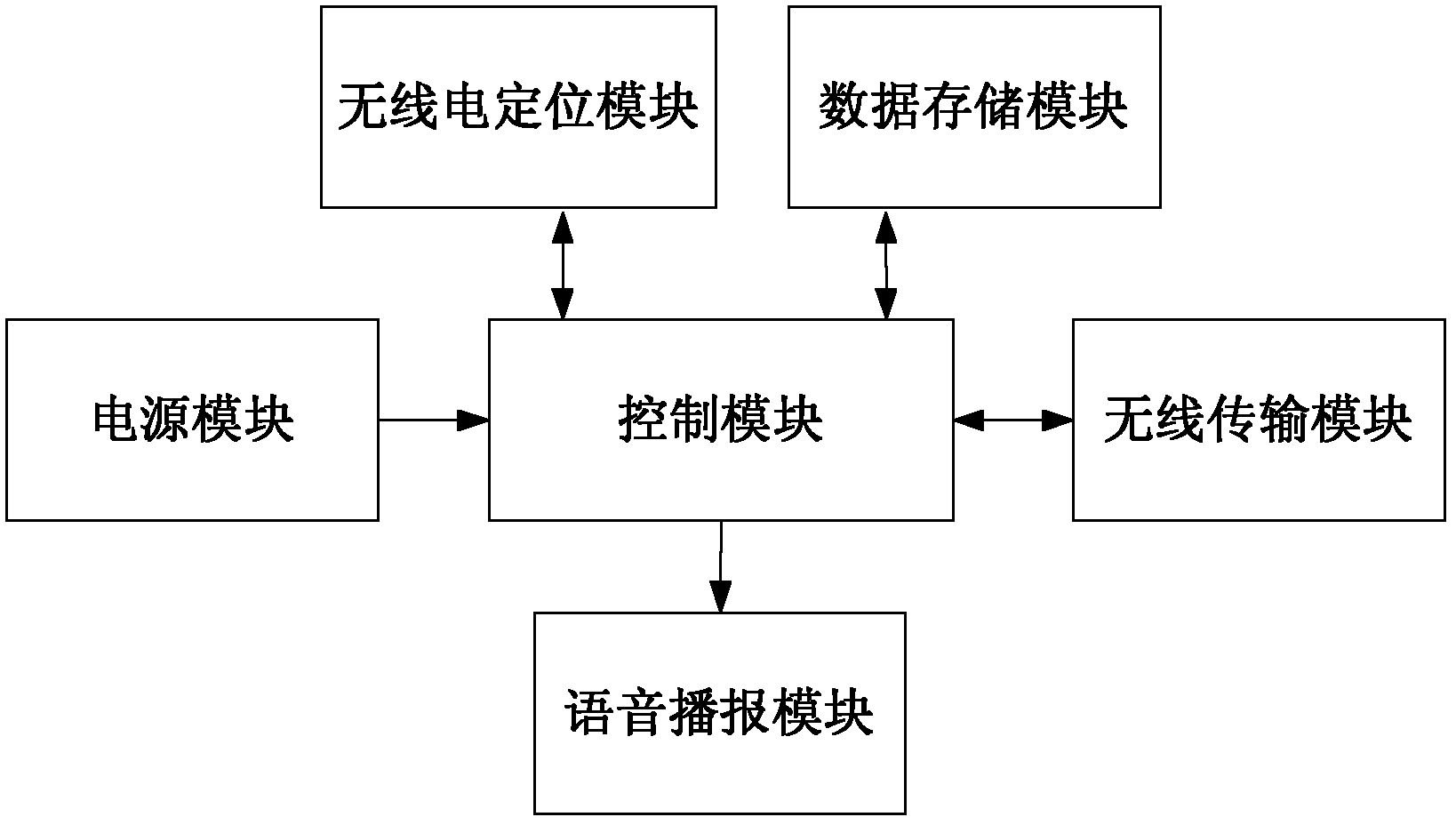 Wireless monitoring system of expressway vehicle