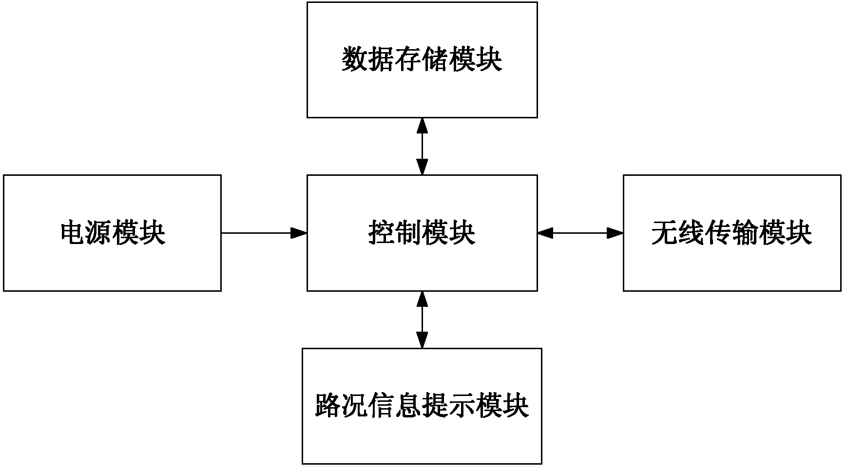 Wireless monitoring system of expressway vehicle