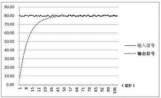 A pwm signal filtering method for automotive lighting system