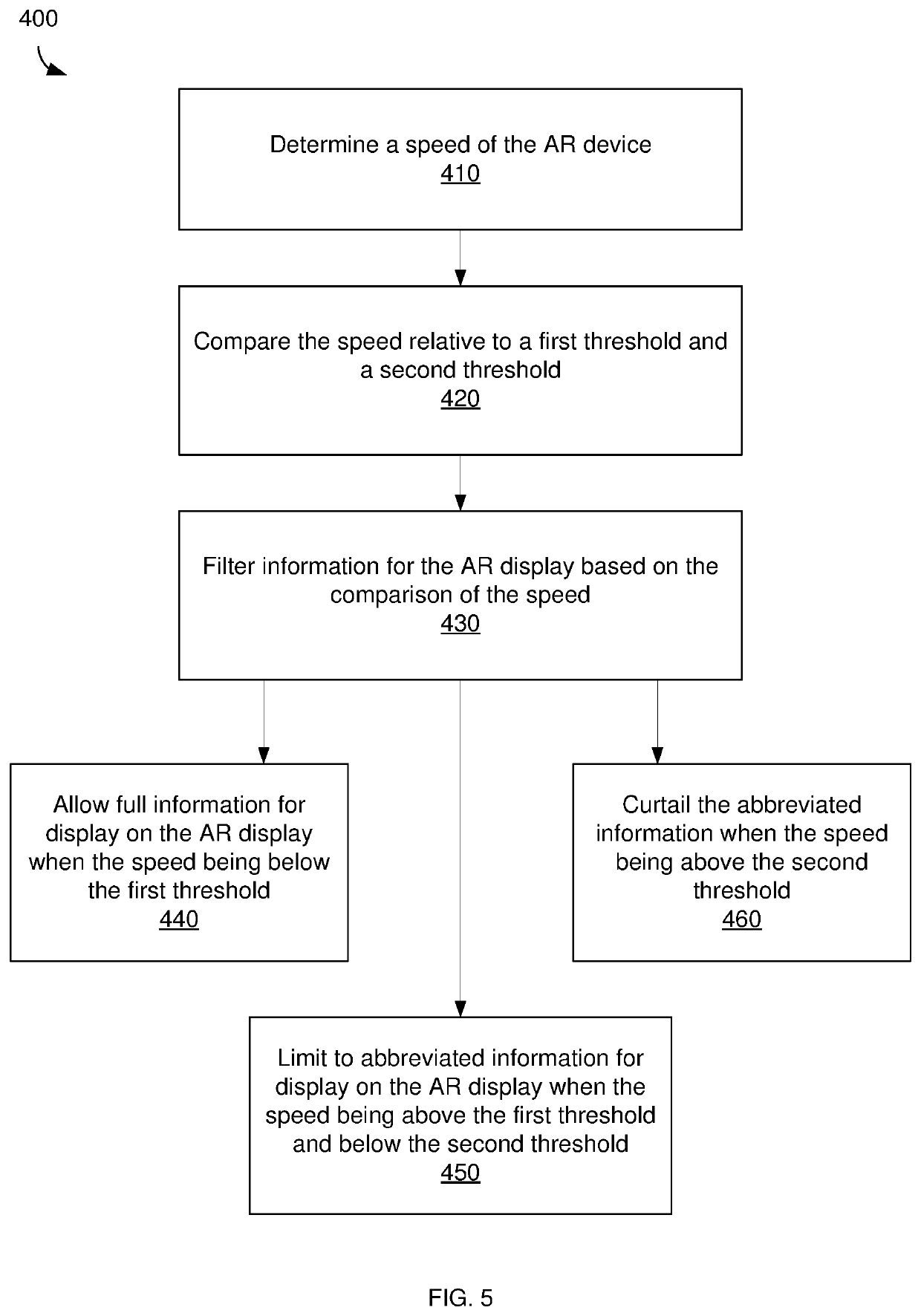 Disabling augmented reality (AR) devices at speed