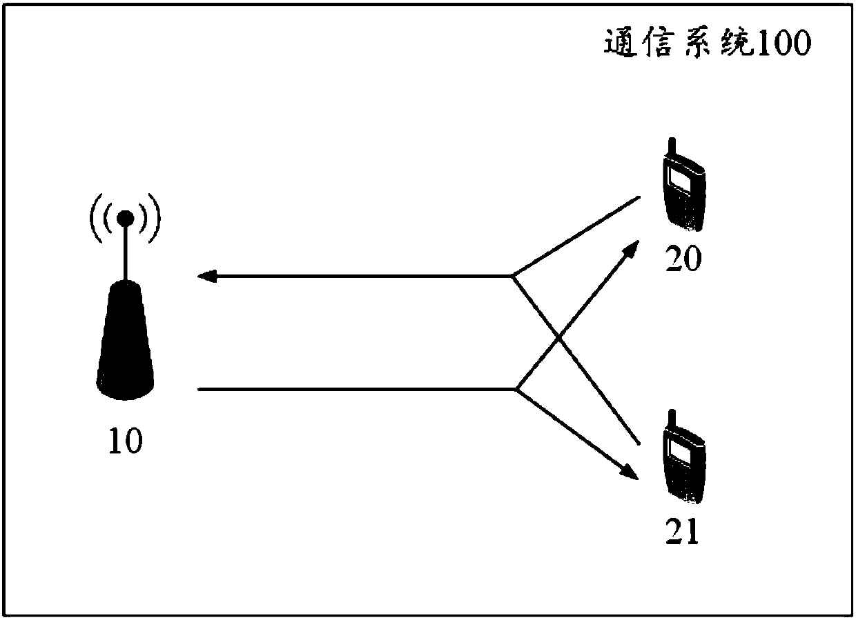 Communication method, apparatus and system