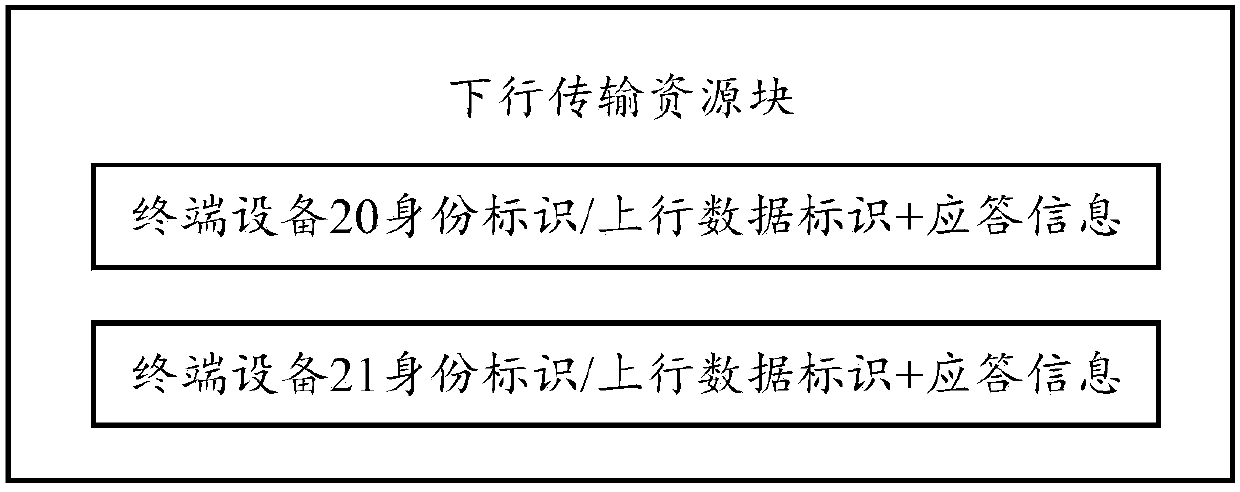 Communication method, apparatus and system