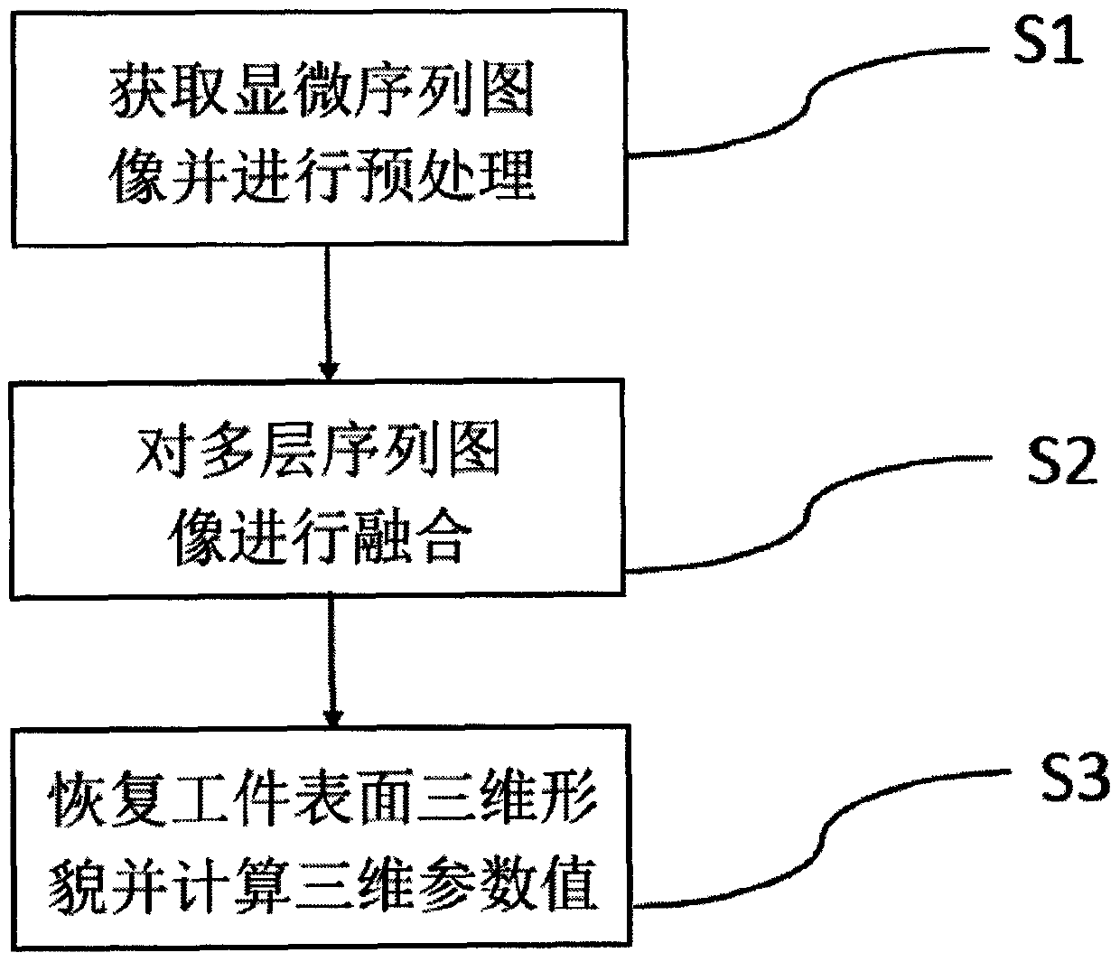 Computer-vision-based three-dimensional reconstruction method of workpiece surface