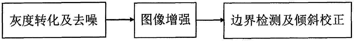 Computer-vision-based three-dimensional reconstruction method of workpiece surface