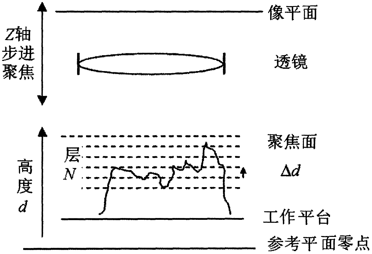 Computer-vision-based three-dimensional reconstruction method of workpiece surface