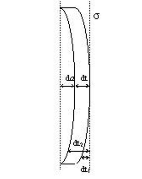 Design method for cornea contact lens based on wave front technology