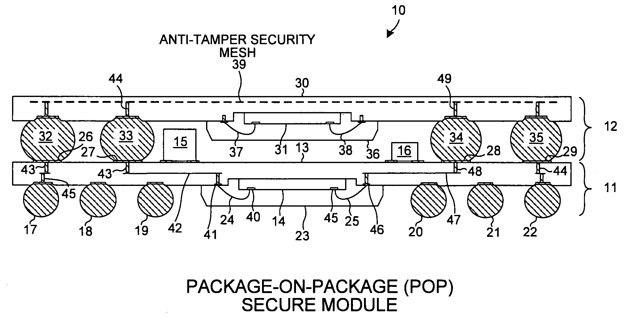 Package-on-package secure module having BGA mesh cap