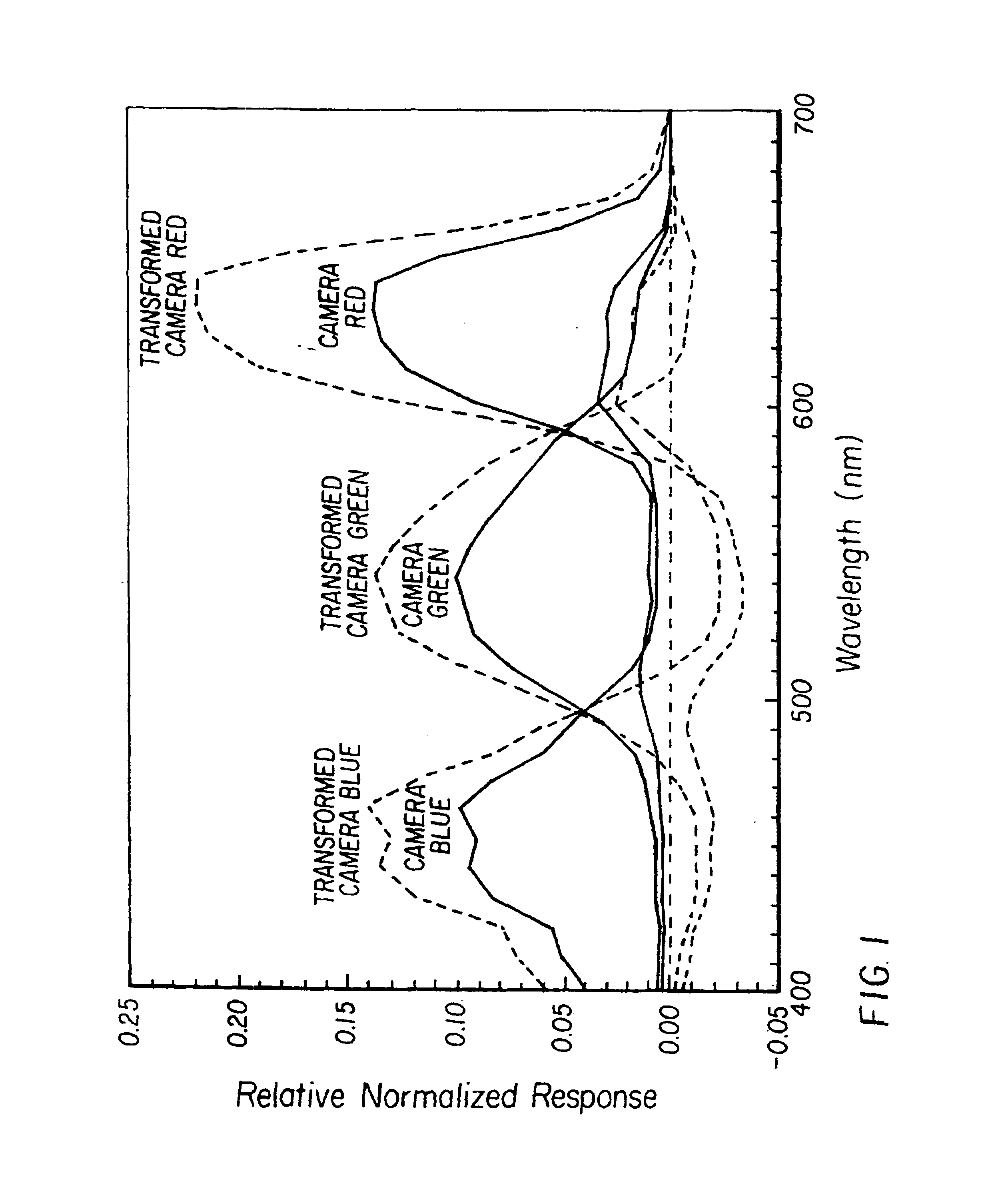 Digital imaging device optimized for color performance