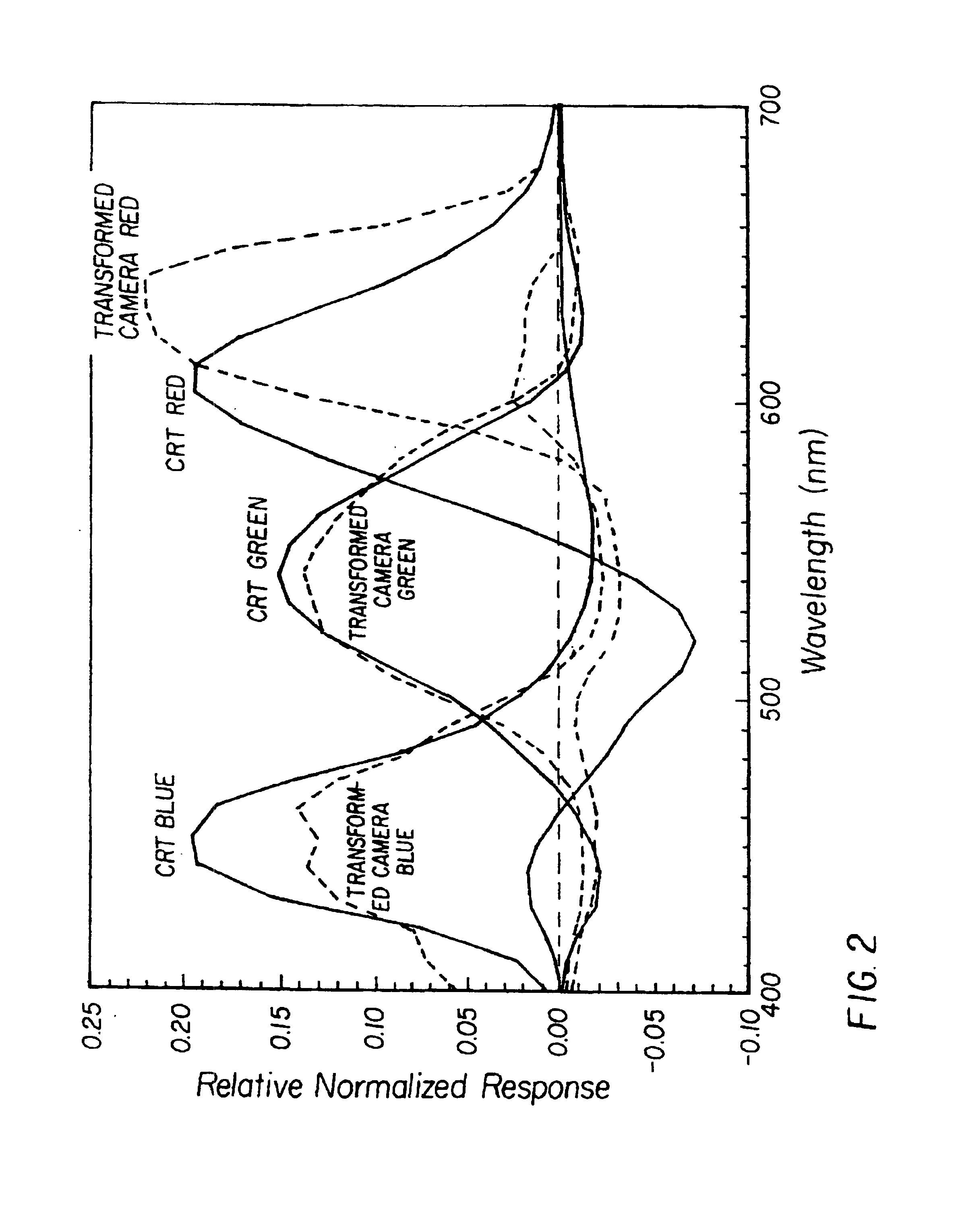 Digital imaging device optimized for color performance