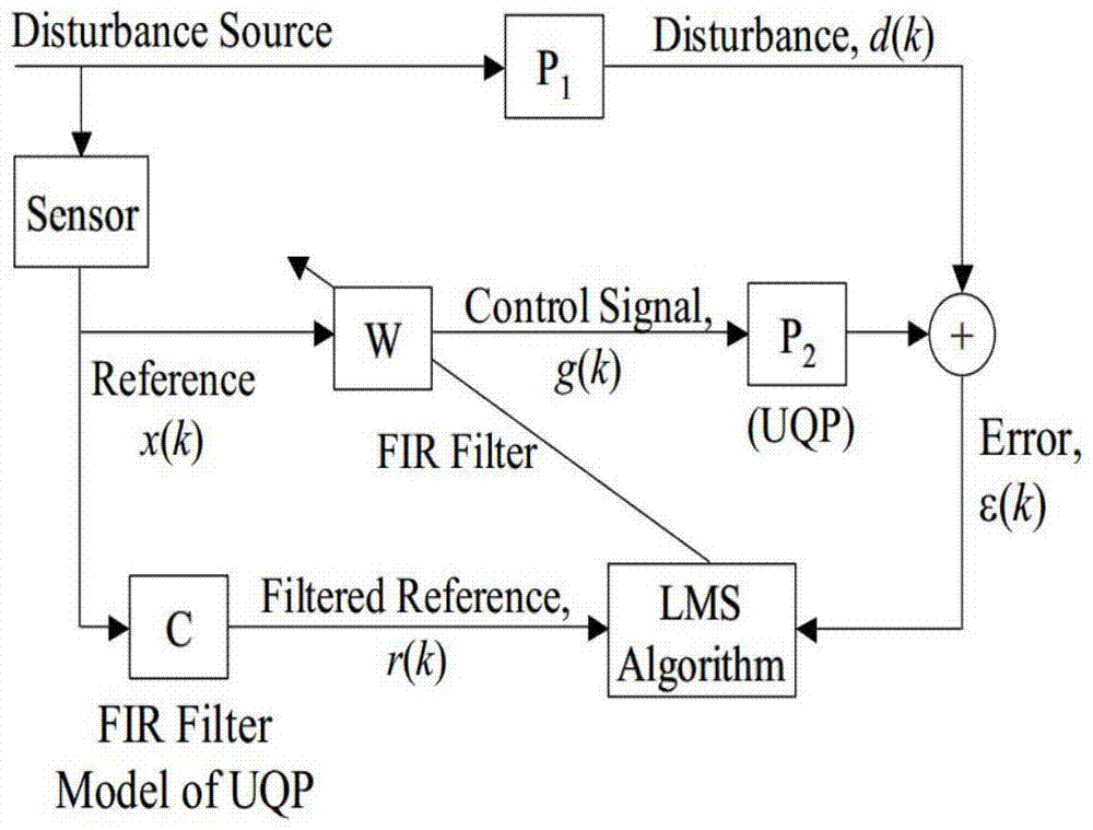 An Active Vibration Isolation Control Method for Stewart Platform Based on Backstepping Sliding Mode Technology