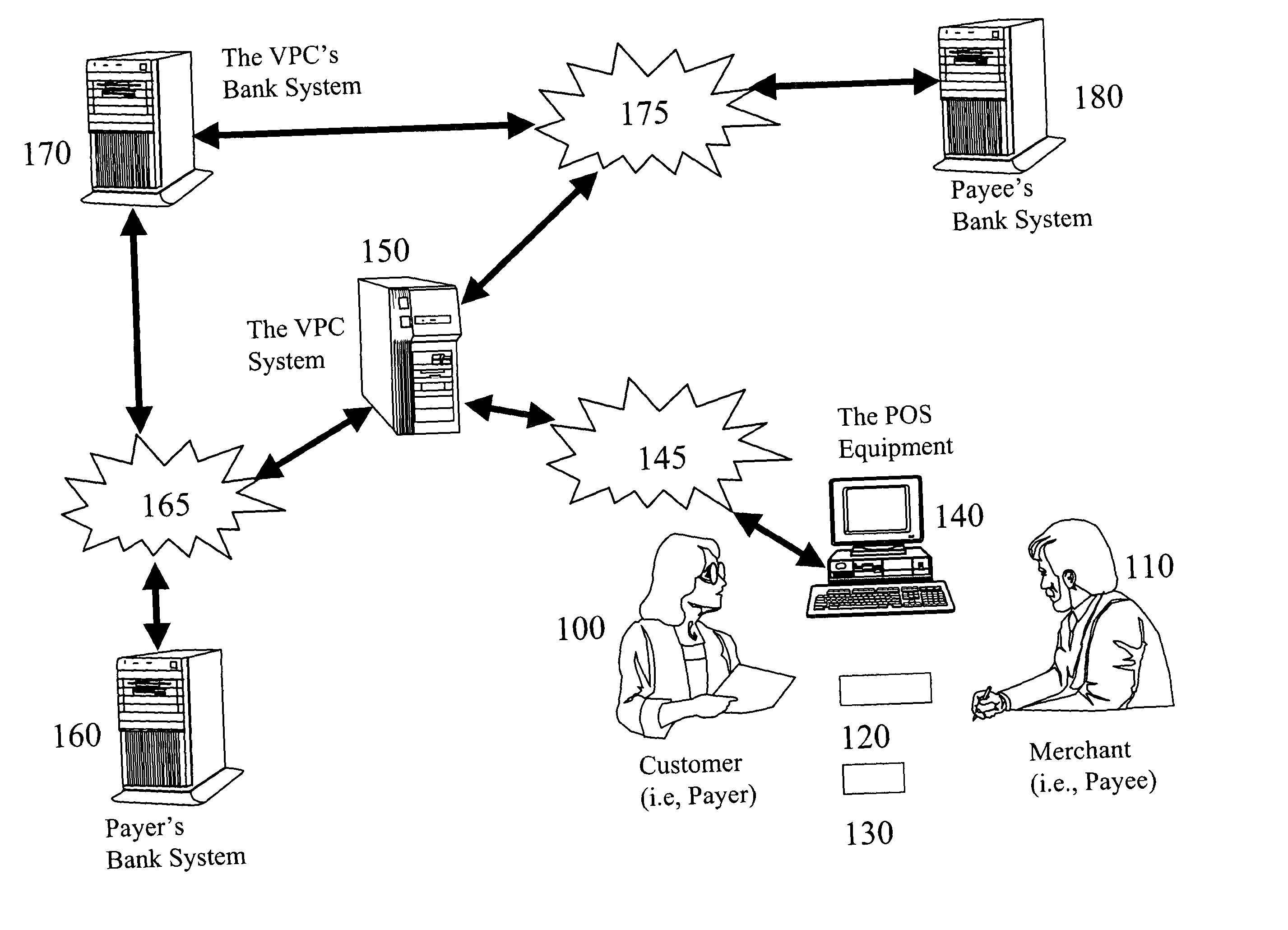 Anti-fraud POS transaction system