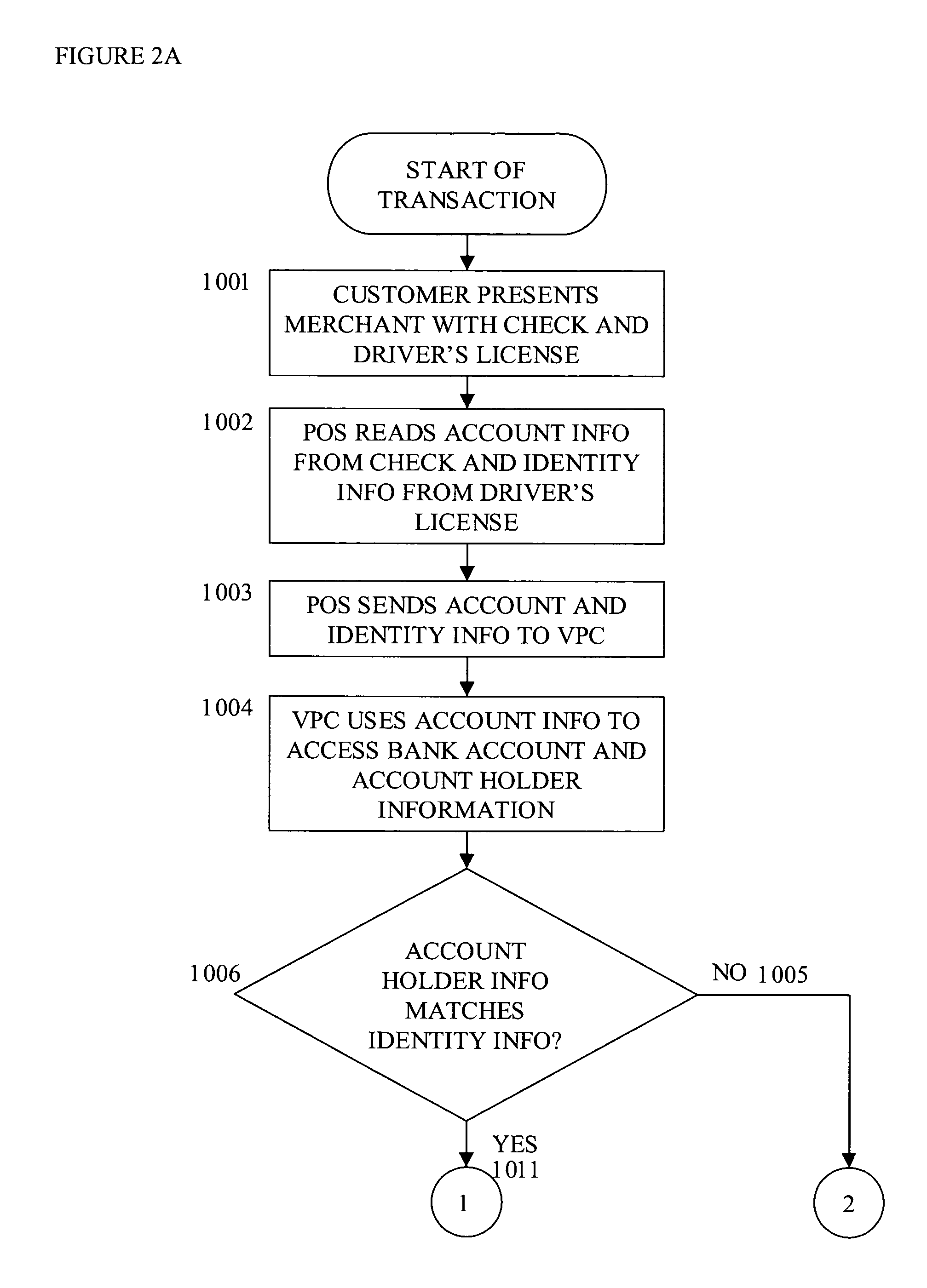 Anti-fraud POS transaction system