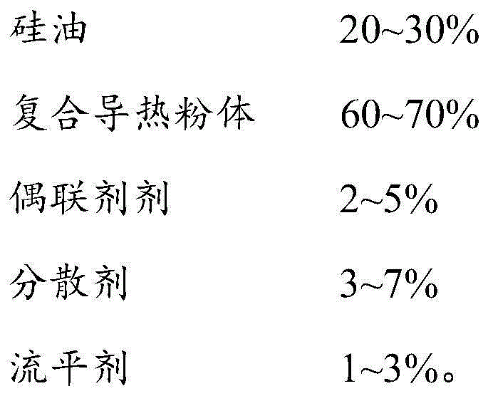 High thermal conductive paste