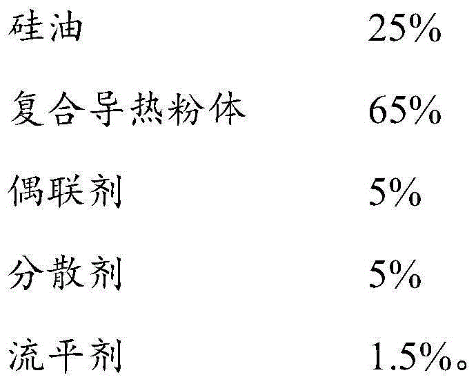 High thermal conductive paste