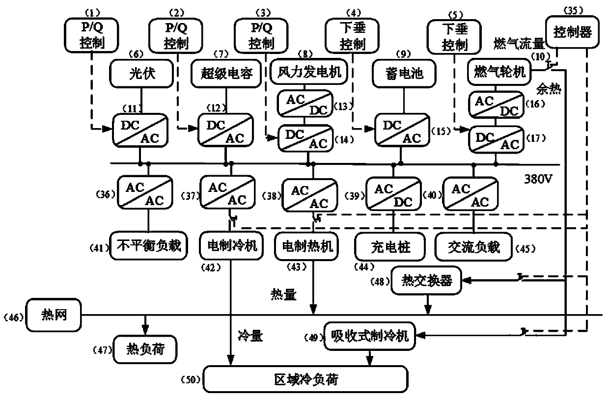 Multi-energy complementary microgrid multi-master-slave control structure and method based on micro-source and load cooperative support