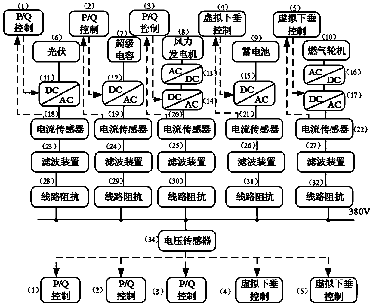 Multi-energy complementary microgrid multi-master-slave control structure and method based on micro-source and load cooperative support