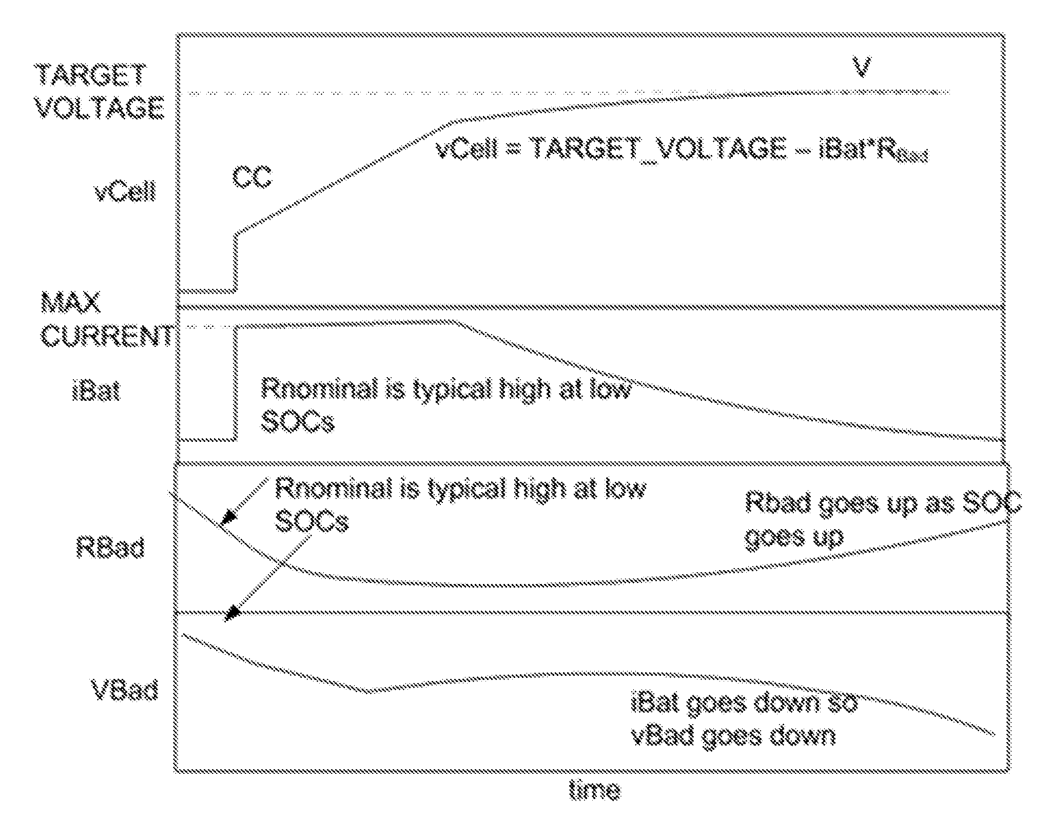 Fast charging of battery using adjustable voltage control