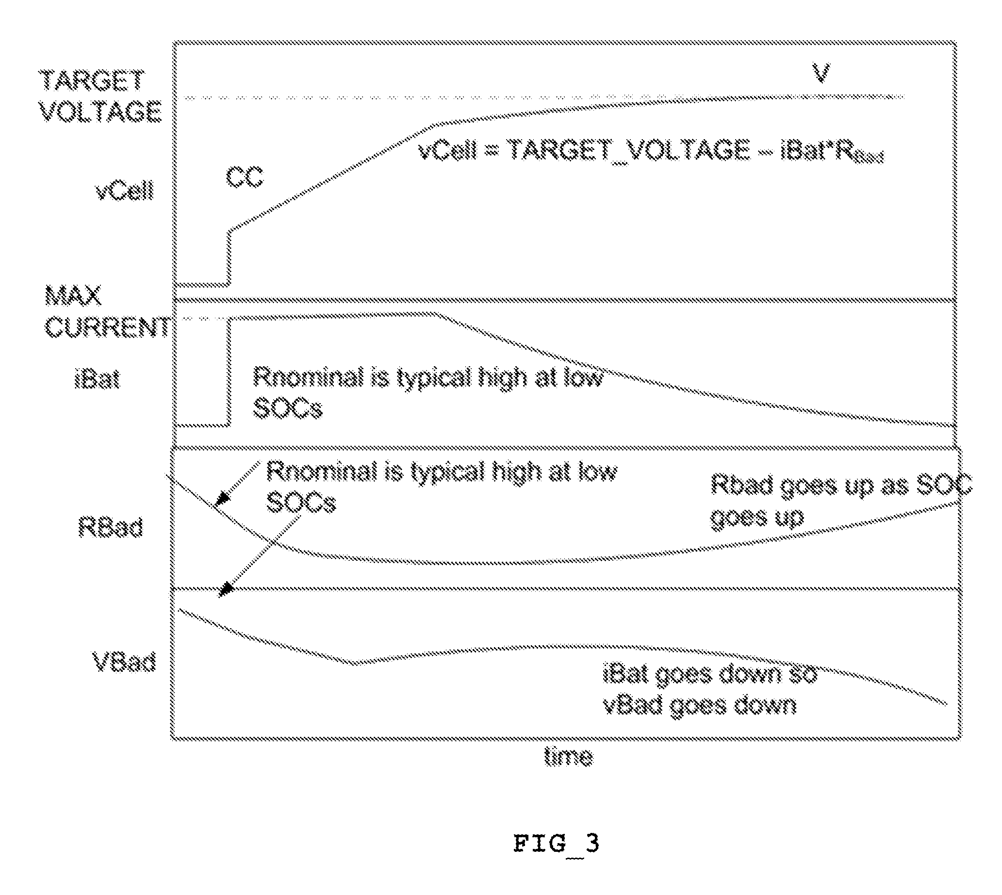 Fast charging of battery using adjustable voltage control