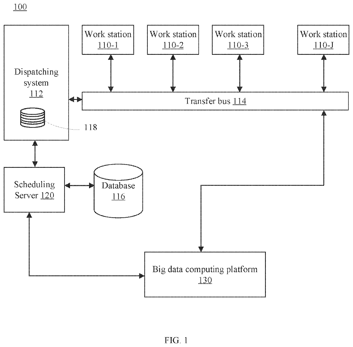 Method and system for scheduling semiconductor fabrication