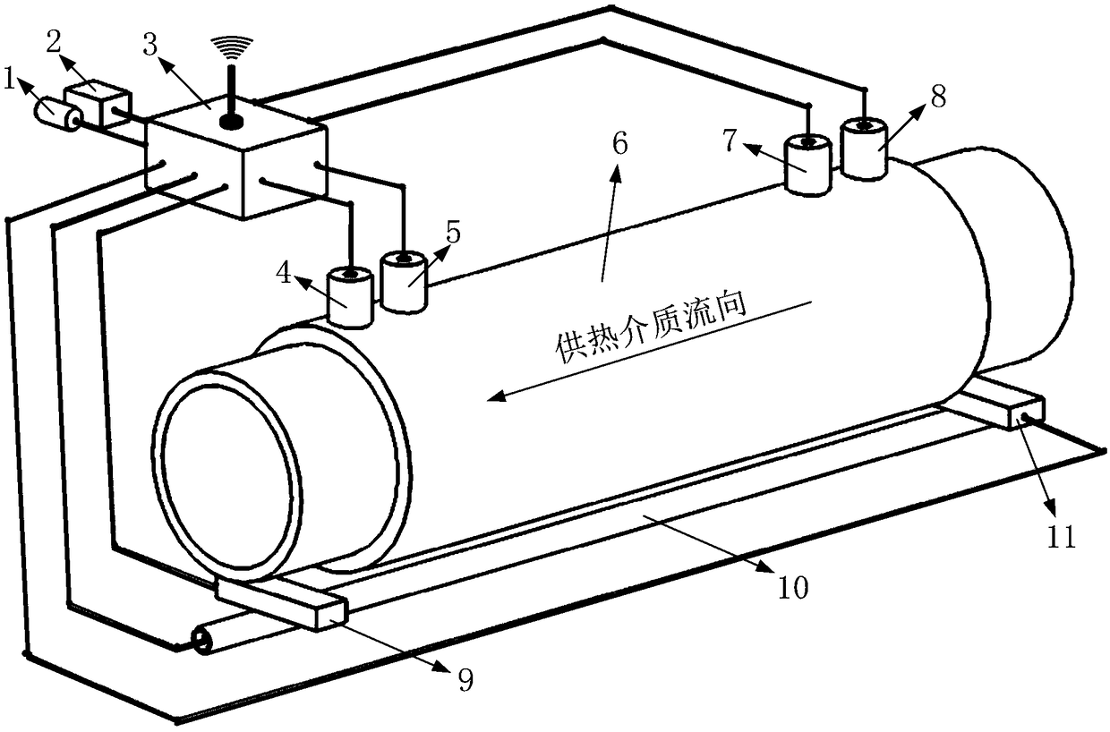 A multi-sensor heating network leakage early warning monitoring system