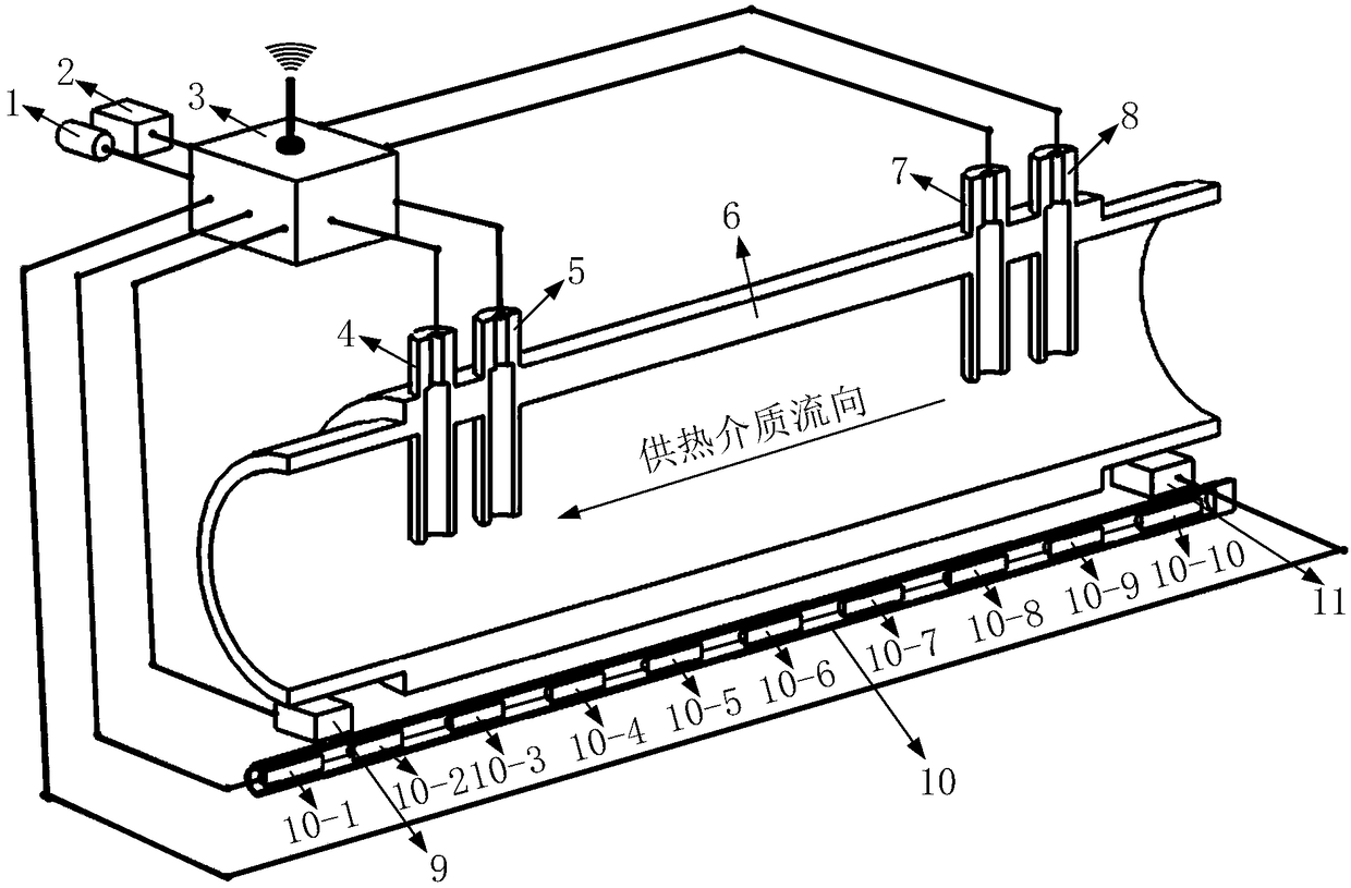 A multi-sensor heating network leakage early warning monitoring system