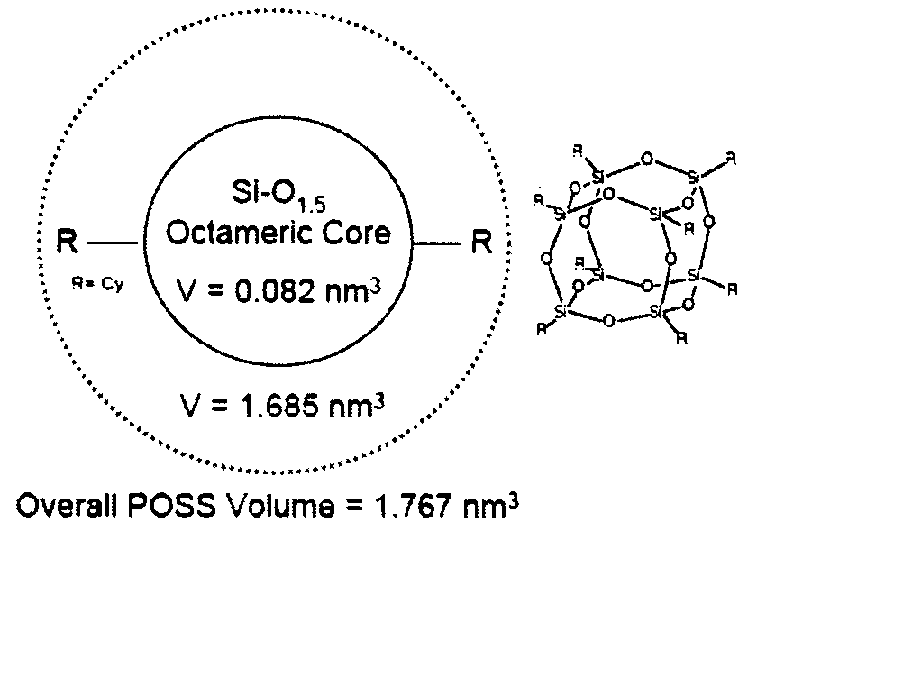 Fluorinated POSS as alloying agents in nonfluorinated polymers