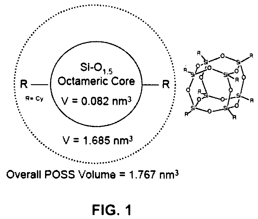 Fluorinated POSS as alloying agents in nonfluorinated polymers