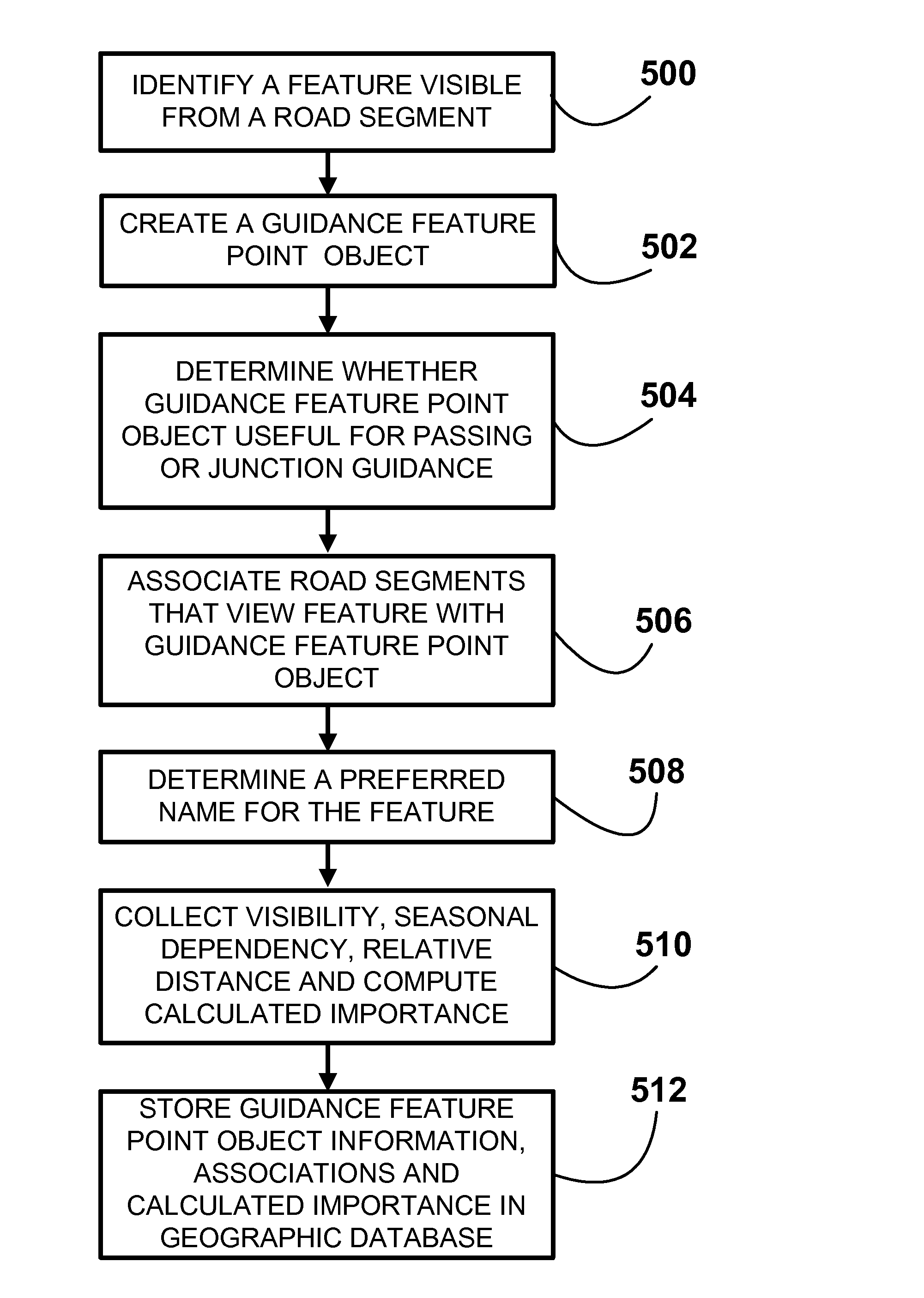 Method of Operating a Navigation System to Provide Route Guidance