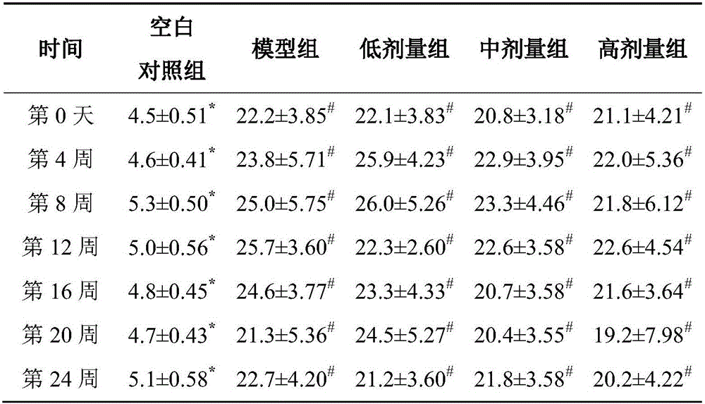 Vaccinium bracteatum thunb extract and application thereof