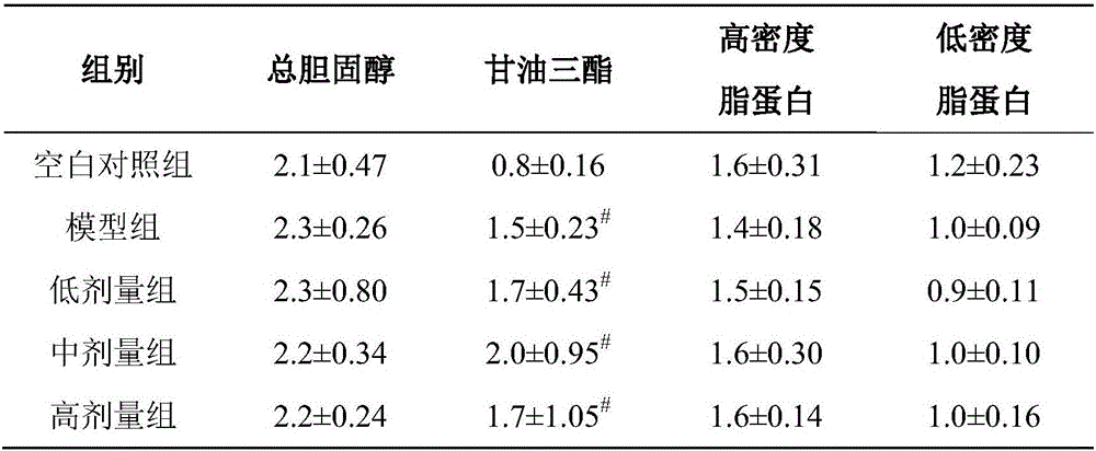 Vaccinium bracteatum thunb extract and application thereof